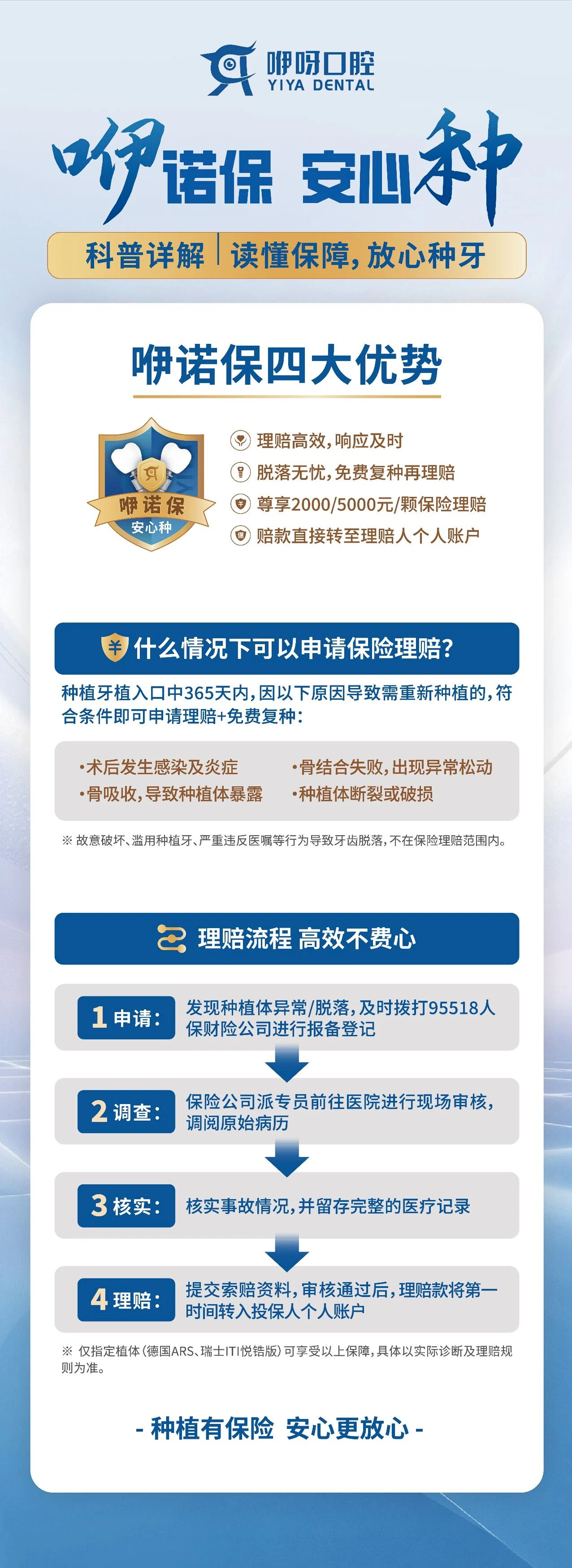 咿诺保科普长图:保障条件、365天期限、2000/5000元理赔与完整报案流程
