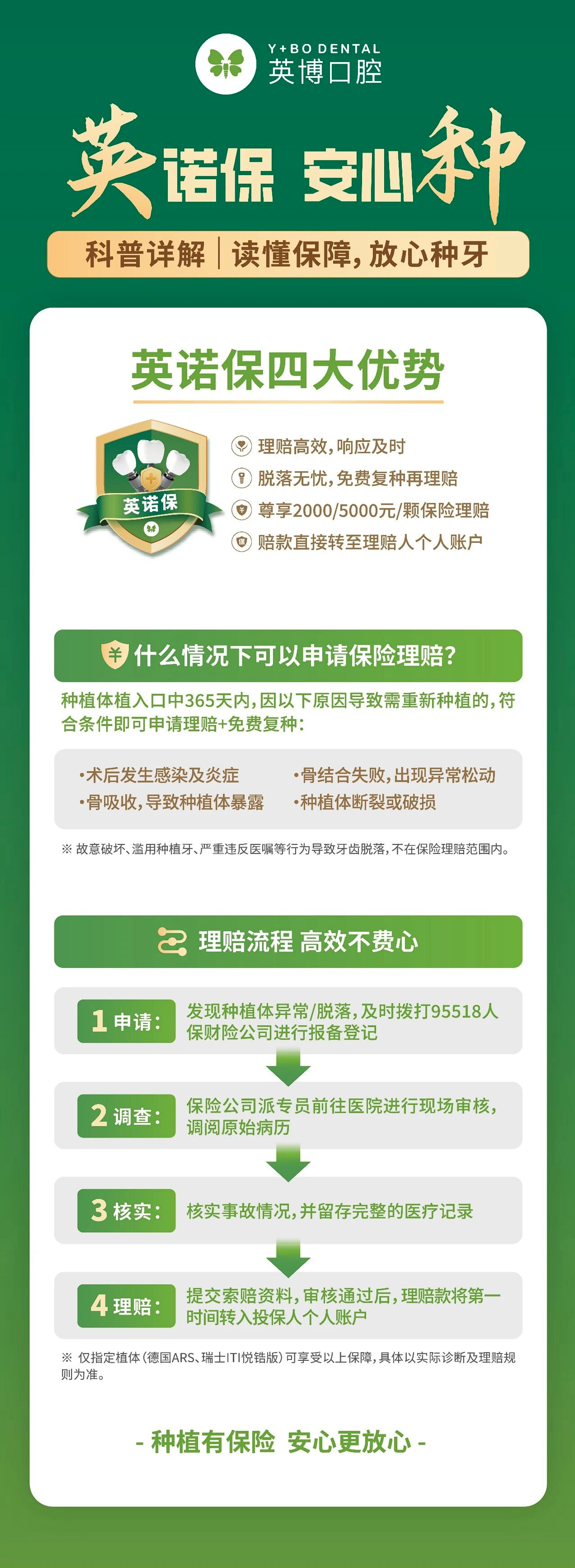 英诺保科普长图:保障条件、365天期限、2000/5000元理赔与完整报案流程